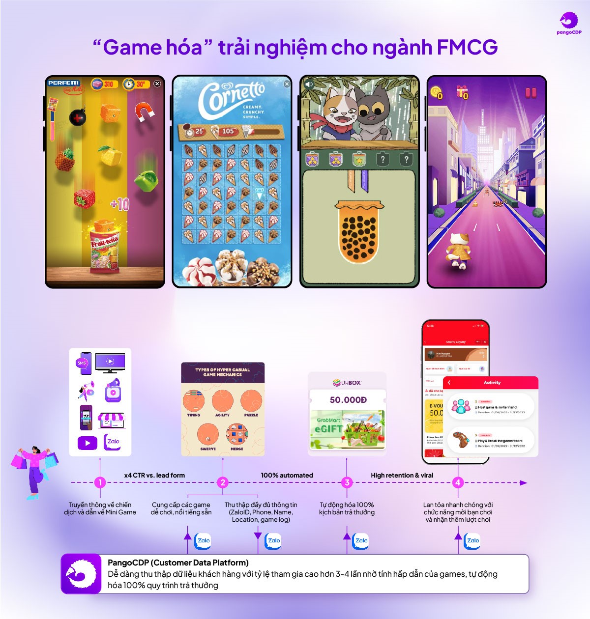 &quot;Cú chuyển mình&quot; đáng mong đợi của FMCG với Master Channel - Ảnh 5.