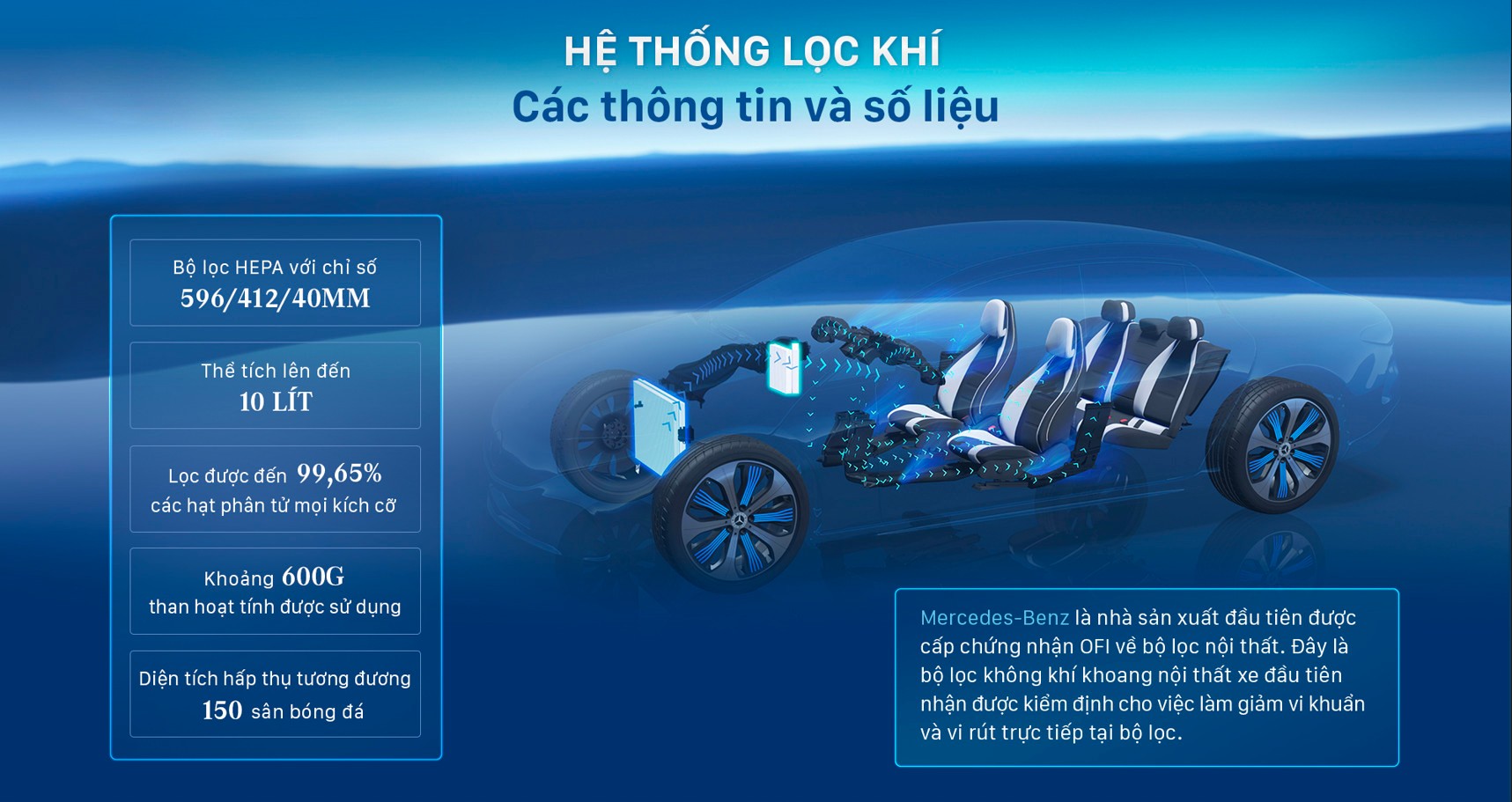 Điểm danh 5 công nghệ hiện đại nhất trên xe Mercedes-Benz tại Việt Nam - Ảnh 3.