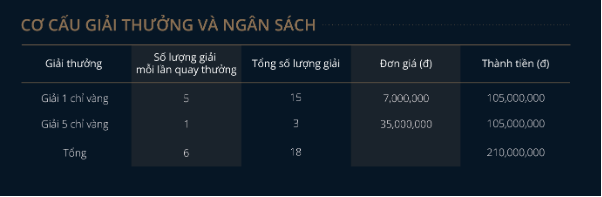 &quot;Giải mã&quot; đặc quyền cực sang của ngân hàng dành cho các khách hàng có tài sản lớn - Ảnh 4.