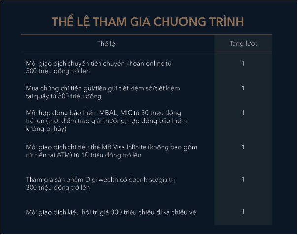 &quot;Giải mã&quot; đặc quyền cực sang của ngân hàng dành cho các khách hàng có tài sản lớn - Ảnh 5.