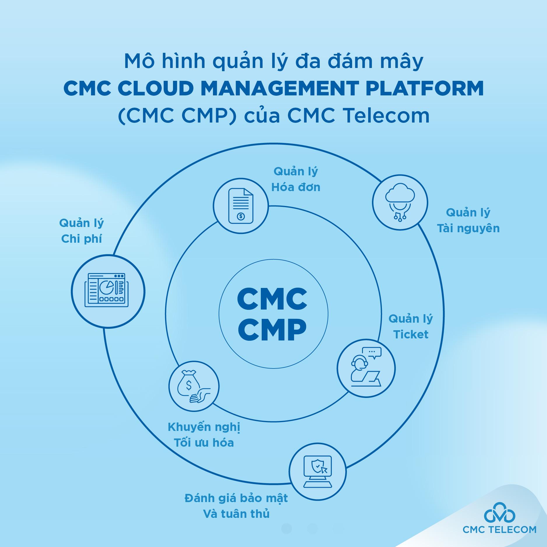 CMC Telecom ra mắt 2 giải pháp đám mây trong AWS Cloud Day Vietnam 2023 - Ảnh 4.