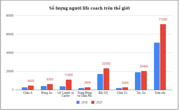 Sức ảnh hưởng của nghề Life Coach và giá trị Gein Academy mang lại - Ảnh 2.