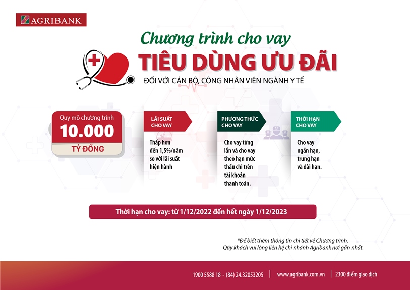 Agribank triển khai nhiều  chương trình tín dụng ưu đãi hỗ trợ khách hàng - Ảnh 2.