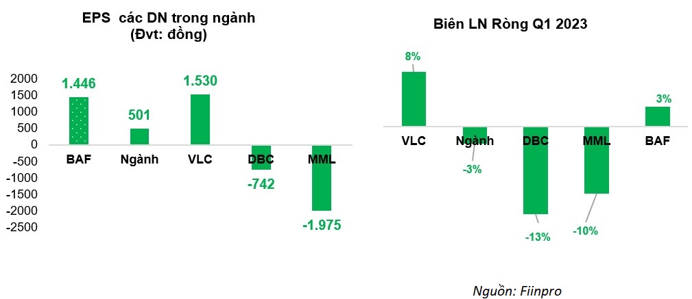 Giá heo hơi hồi phục - Triển vọng tăng trưởng cho các doanh nghiệp chăn nuôi - Ảnh 2.