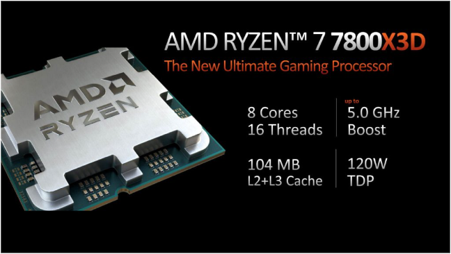 AMD Ryzen 7 7800X3D: CPU chơi game đáng mua 2023 - Ảnh 1.