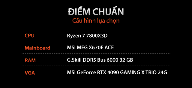 AMD Ryzen 7 7800X3D: CPU chơi game đáng mua 2023 - Ảnh 3.