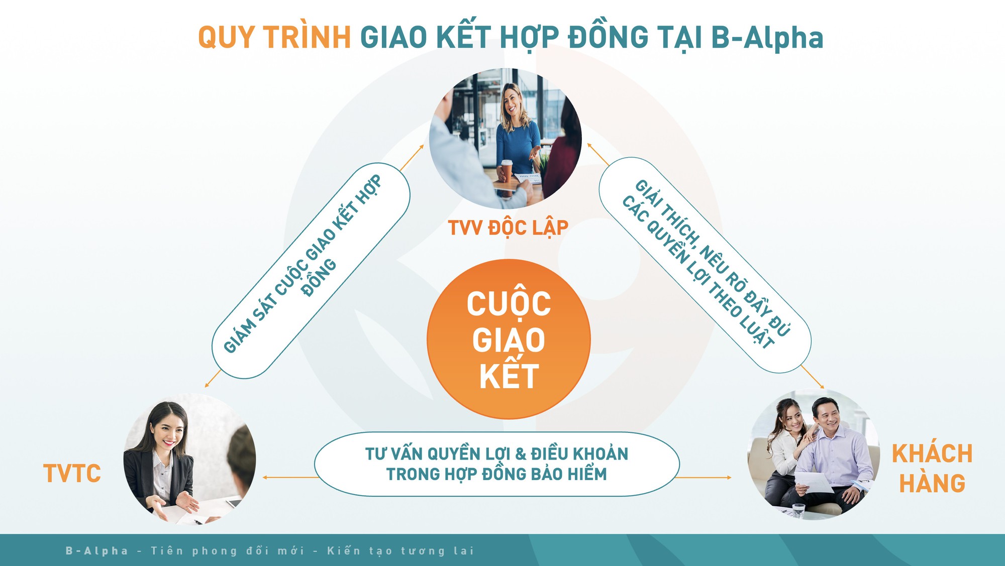 Hành trình khách hàng tại B-Alpha : Thay đổi góc nhìn của người Việt về bảo hiểm - Ảnh 2.