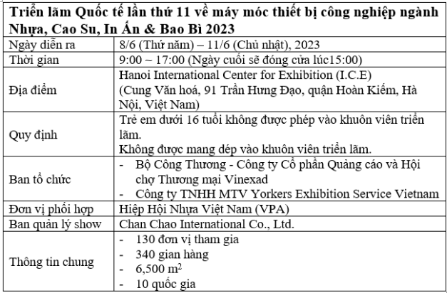 Triển lãm HanoiPlasPrintPack  sẽ trở lại từ ngày 8 - 11/6 - Ảnh 5.