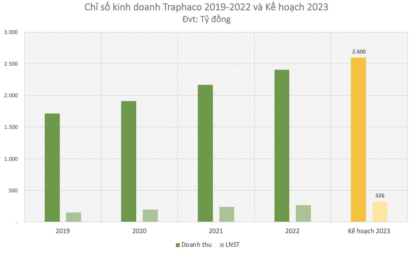 Sau 1 năm tái cấu trúc với chiến lược song hành Đông dược - Tân dược, Traphaco đã lột xác ra sao? - Ảnh 1.