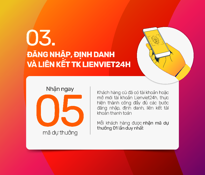 Giao dịch không nhàm chán với 5 điểm &quot;chạm&quot; nhận quà chất từ Lienvietpostbank - Ảnh 3.