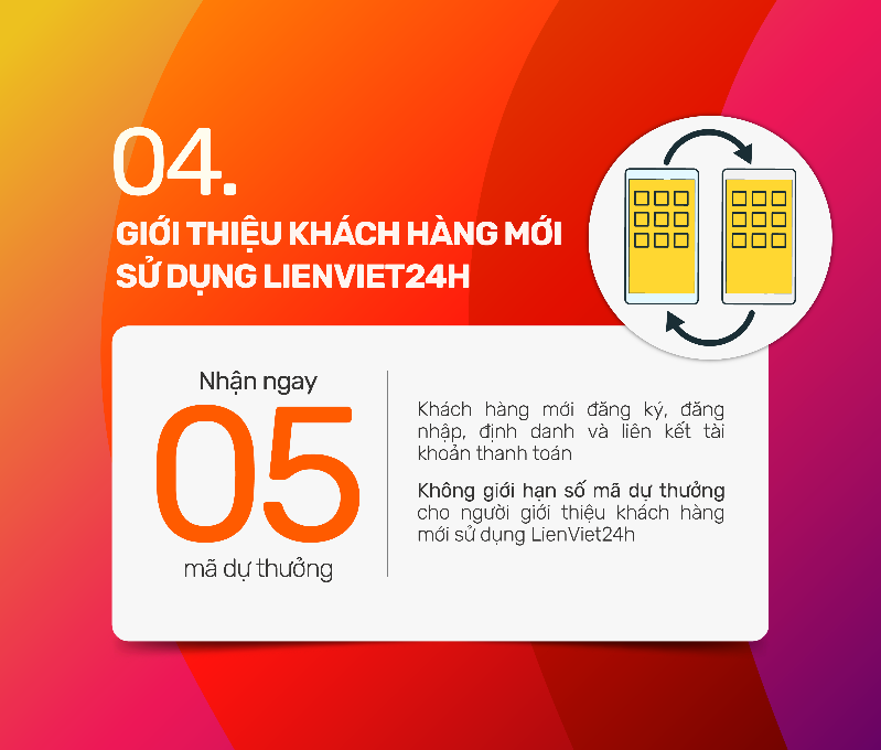 Giao dịch không nhàm chán với 5 điểm &quot;chạm&quot; nhận quà chất từ Lienvietpostbank - Ảnh 4.