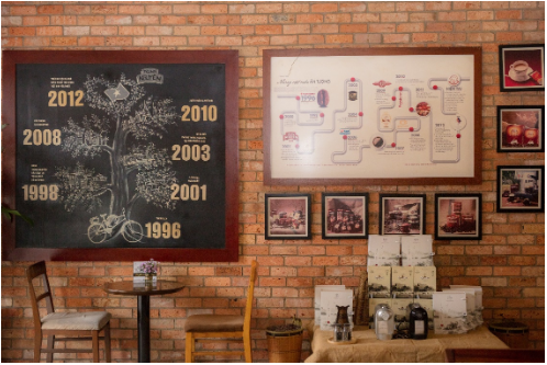 Công thức thành công của chuỗi quán cà phê Trung Nguyên Legend - Ảnh 1.