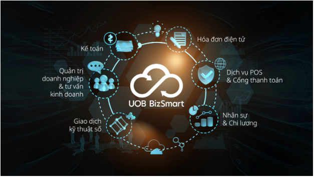 UOB BizSmart đồng hành cùng doanh nghiệp vừa và nhỏ chuyển đổi số toàn diện - Ảnh 2.