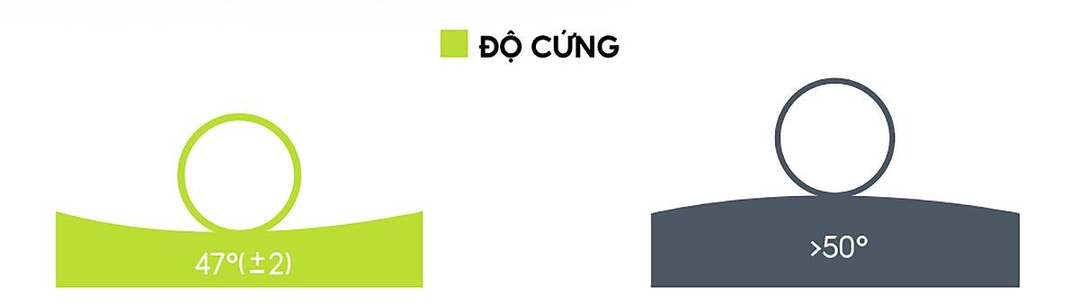 Phép thử của người tiêu dùng Việt về thương hiệu Sneaker Buzz Cloud Slide - Ảnh 10.