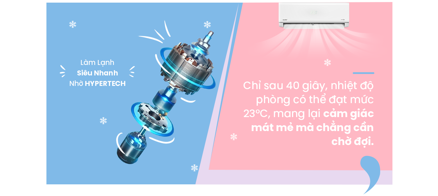 Máy lạnh Comfee: mang tiện ích chuẩn châu Âu đến với gia đình Việt - Ảnh 6.