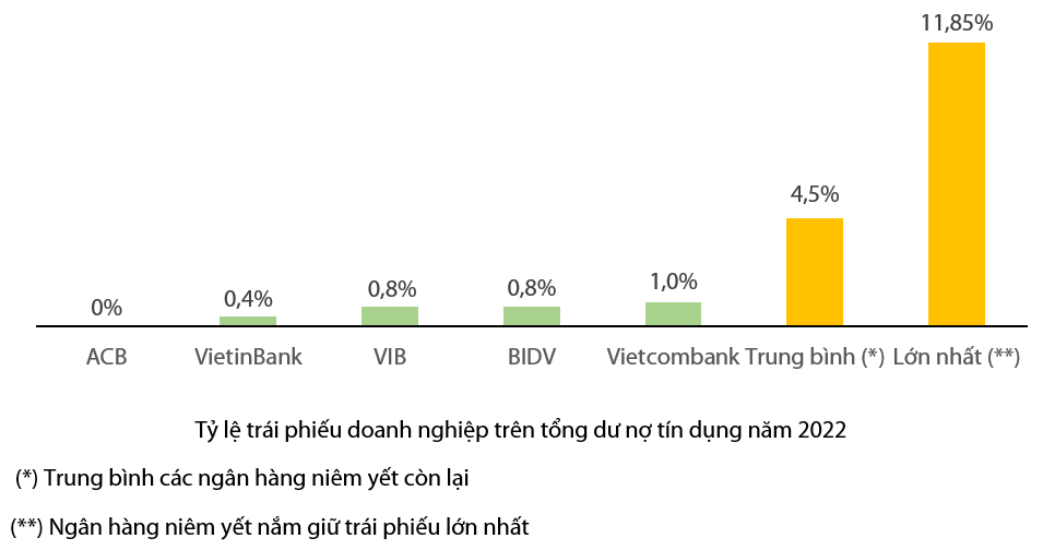 VIB vào top 50 công ty niêm yết tốt nhất Việt Nam - VnExpress Kinh doanh