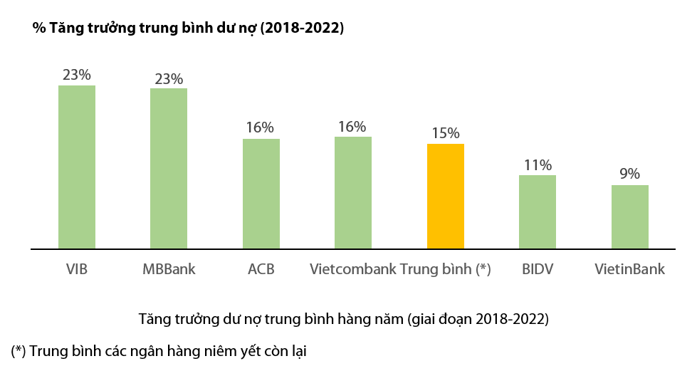 Forbes: 6 ngân hàng niêm yết tốt nhất Việt Nam 3 năm liền là ai? - Ảnh 7.