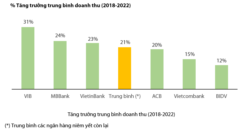 Forbes: 6 ngân hàng niêm yết tốt nhất Việt Nam 3 năm liền là ai? - Ảnh 8.