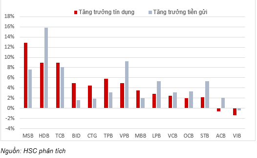 Triển vọng ngành ngân hàng năm 2023 : Thách thức và cơ hội - Ảnh 2.