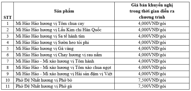 Công ty Acecook Việt Nam tổ chức chương trình tiếp sức người tiêu dùng - Ảnh 1.