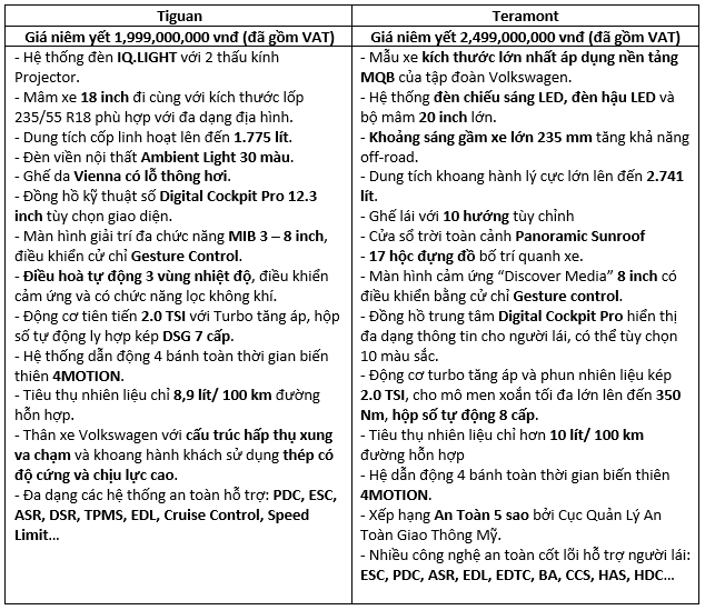 Bộ đôi SUV Volkswagen Teramont và Tiguan được tặng 100% phí trước bạ - Ảnh 6.