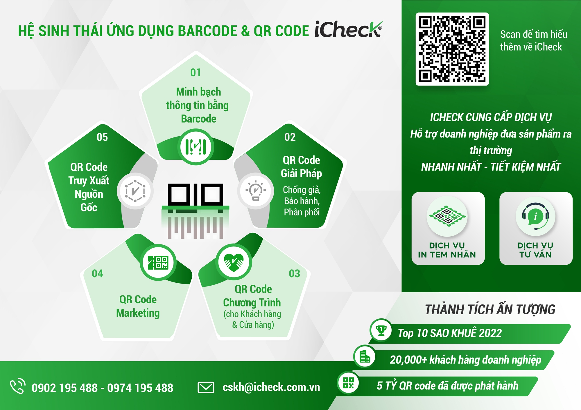 iCheck – Hành trình 8 năm đồng hành cùng hơn 20,000 doanh nghiệp - Ảnh 2.