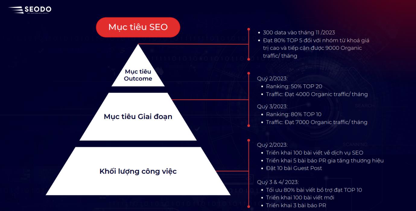 SEODO đồng hành cùng sự kiện SEO hàng đầu Việt Nam 2023 - Ảnh 2.