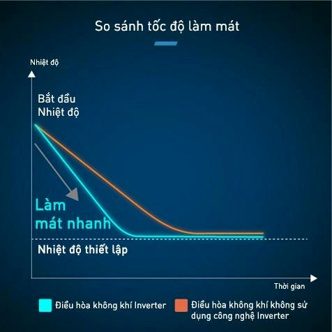 Lựa chọn điều hòa ra sao để tiết kiệm tối đa tiền điện? - Ảnh 2.