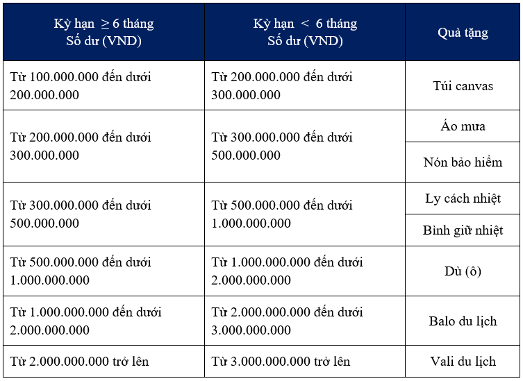 Đón hè rực rỡ cùng CB với tổng quà tặng hơn 2 tỷ đồng - Ảnh 1.