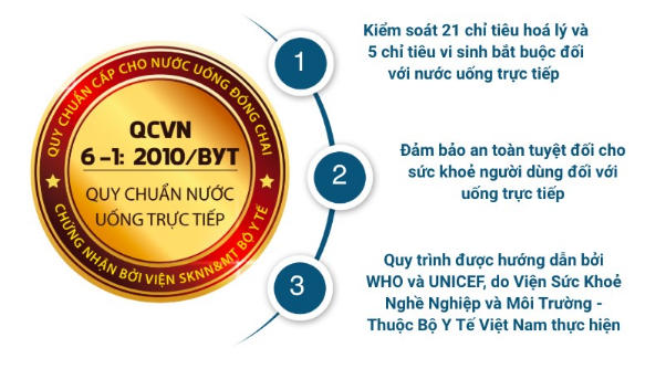 QCVN6-1:2010/BYT - Quy chuẩn nước uống trực tiếp mà máy lọc nước phải có - Ảnh 1.