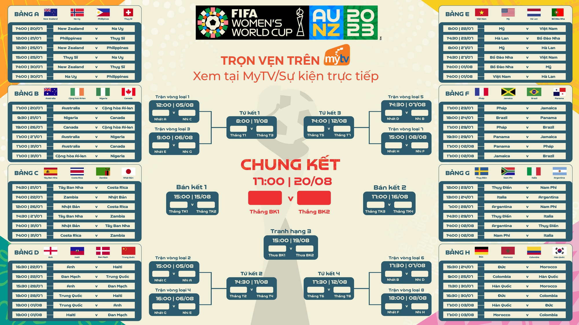 Xem trực tiếp và trọn vẹn FIFA World Cup nữ 2023 trên Truyền hình MyTV - Ảnh 3.