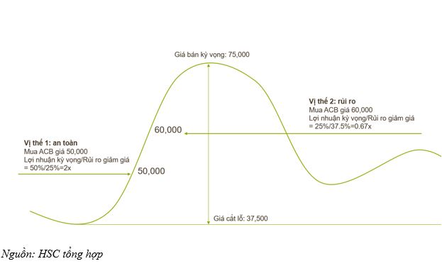 Vì sao chứng khoán hồi phục sớm hơn sự xác nhận của số liệu kinh tế? - Ảnh 1.