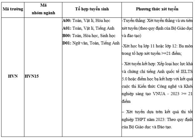 Ngành Quản lý Tài nguyên và Môi trường có nhu cầu nhân lực cao - Ảnh 4.