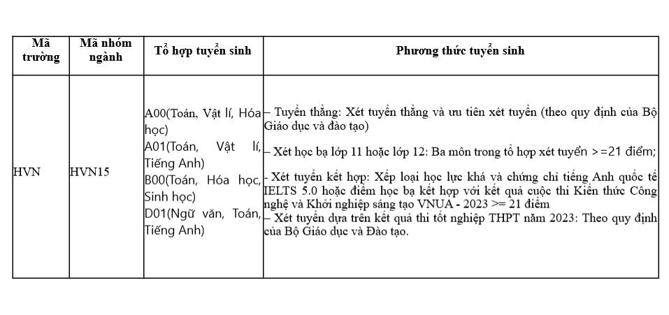 Quản lý đất đai - Ngành học hấp dẫn các bạn trẻ - Ảnh 3.