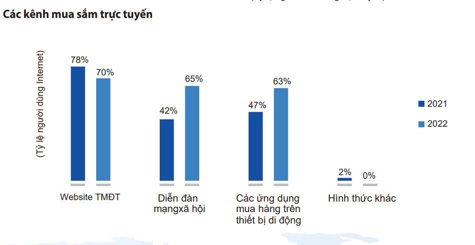 Những công cụ hỗ trợ người kinh doanh online trên nền số - Ảnh 2.