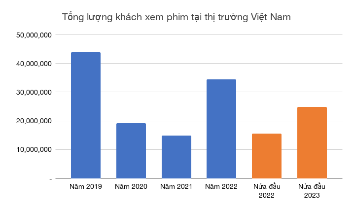 Chiếm lĩnh thị trường rạp chiếu từ phân khúc bị bỏ ngỏ - Ảnh 1.