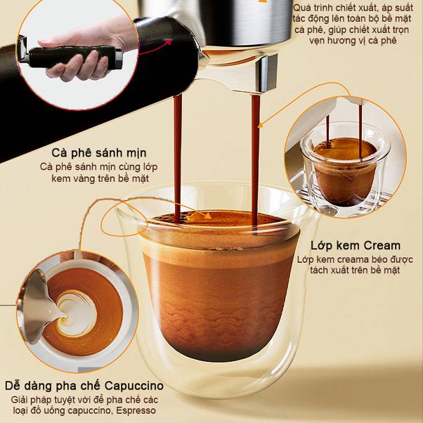 Winci - Tiên phong xu hướng máy pha cà phê Espresso tại Việt Nam - Ảnh 3.