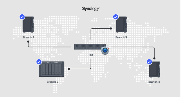 Synology trưng bày những giải pháp giám sát camera tại Secutech Việt Nam 2023 - Ảnh 3.