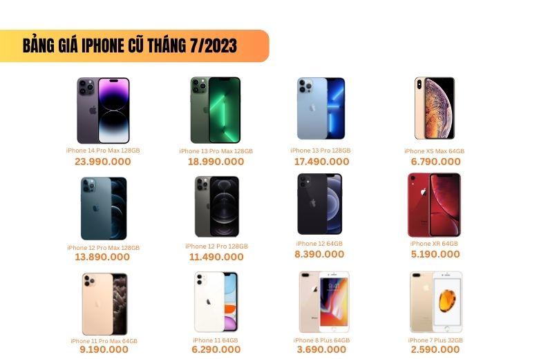 Bảng giá iPhone cũ tháng 7/2023: iPhone 11 series và iPhone 12 series đang có giá rất tốt - Ảnh 3.