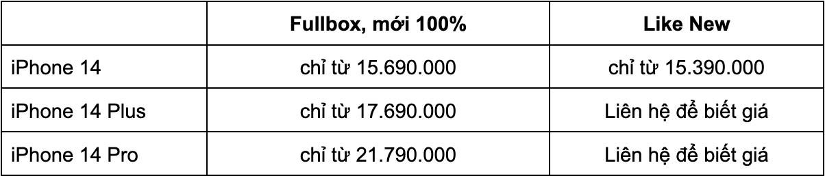 Bảng giá iPhone cũ tháng 7/2023: iPhone 11 series và iPhone 12 series đang có giá rất tốt - Ảnh 4.