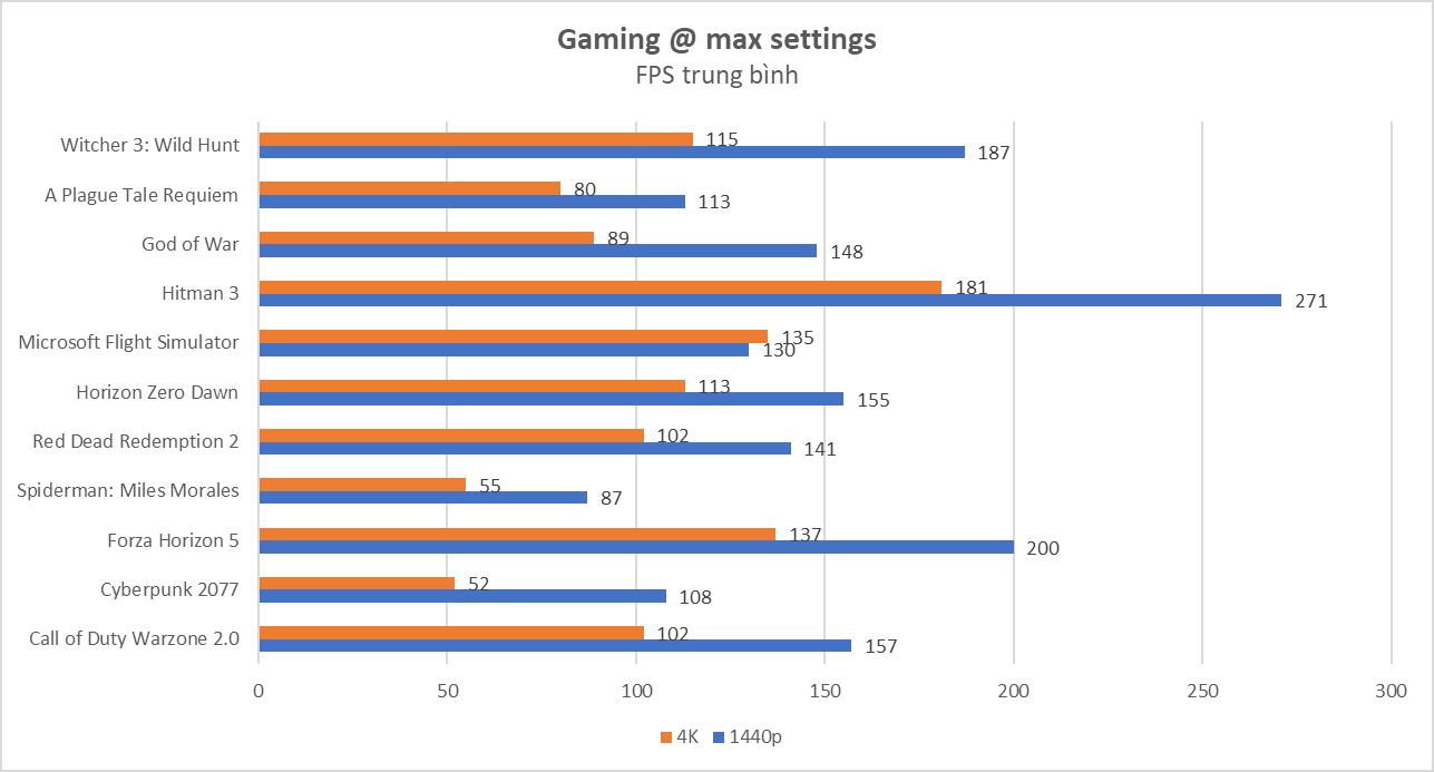 Với 100 triệu đồng và đam mê thương hiệu MSI, game thủ sẽ có được gì? - Ảnh 4.