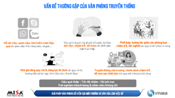 Doanh nghiệp tối ưu vận hành với văn hóa làm việc số - Ảnh 3.
