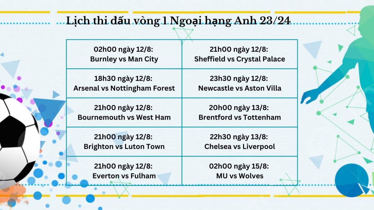 Khởi tranh Ngoại hạng Anh 2023/2024 - Xem trực tiếp trên gói kênh K+ truyền hình MyTV - Ảnh 4.