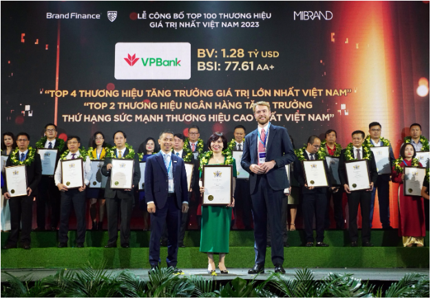 Tăng 32 bậc, giá trị thương hiệu VPBank đạt gần 1,3 tỷ USD - Ảnh 1.