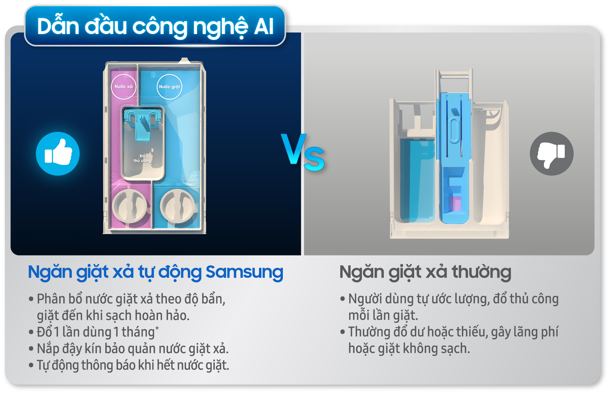 Samsung thiết lập chuẩn máy giặt mới với Ngăn giặt xả tự động dẫn đầu công nghệ AI - Ảnh 3.