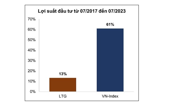 Tạo ra giá trị cổ đông từ việc cải thiện quản trị doanh nghiệp - Ảnh 1.