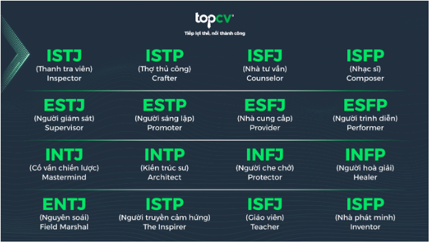 Lợi thế trắc nghiệm MBTI trong tìm kiếm nhân tài phù hợp cho doanh nghiệp - Ảnh 2.