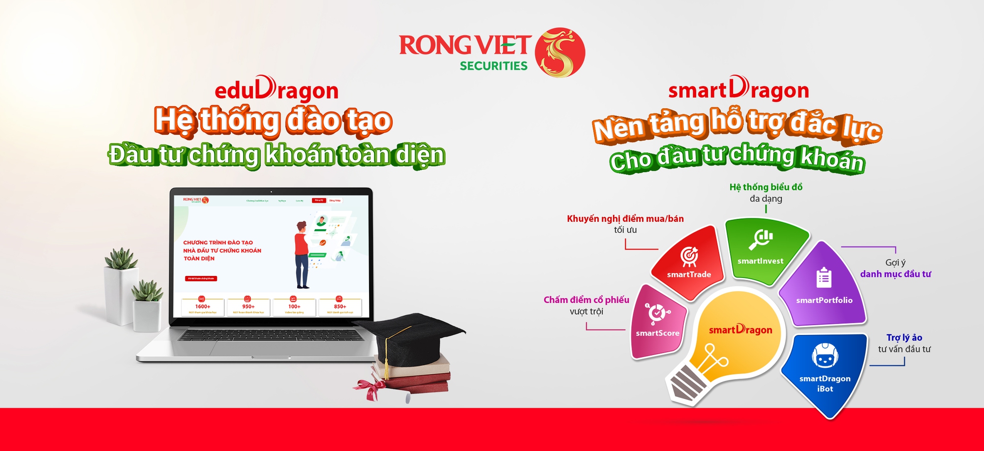 Rồng Việt có ứng dụng giao dịch chứng khoán tốt nhất Việt Nam năm 2023 - Ảnh 2.