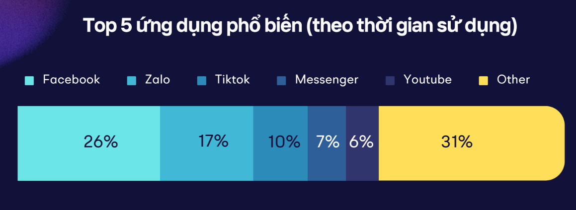 Cuộc chiến giá trị mới trong ngành viễn thông - Ảnh 2.