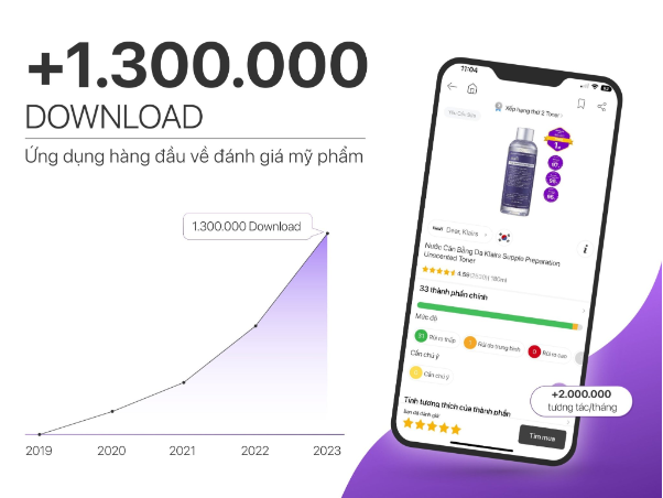Cùng Reviewty Chắp cánh thương hiệu Mỹ phẩm Việt - Ảnh 2.